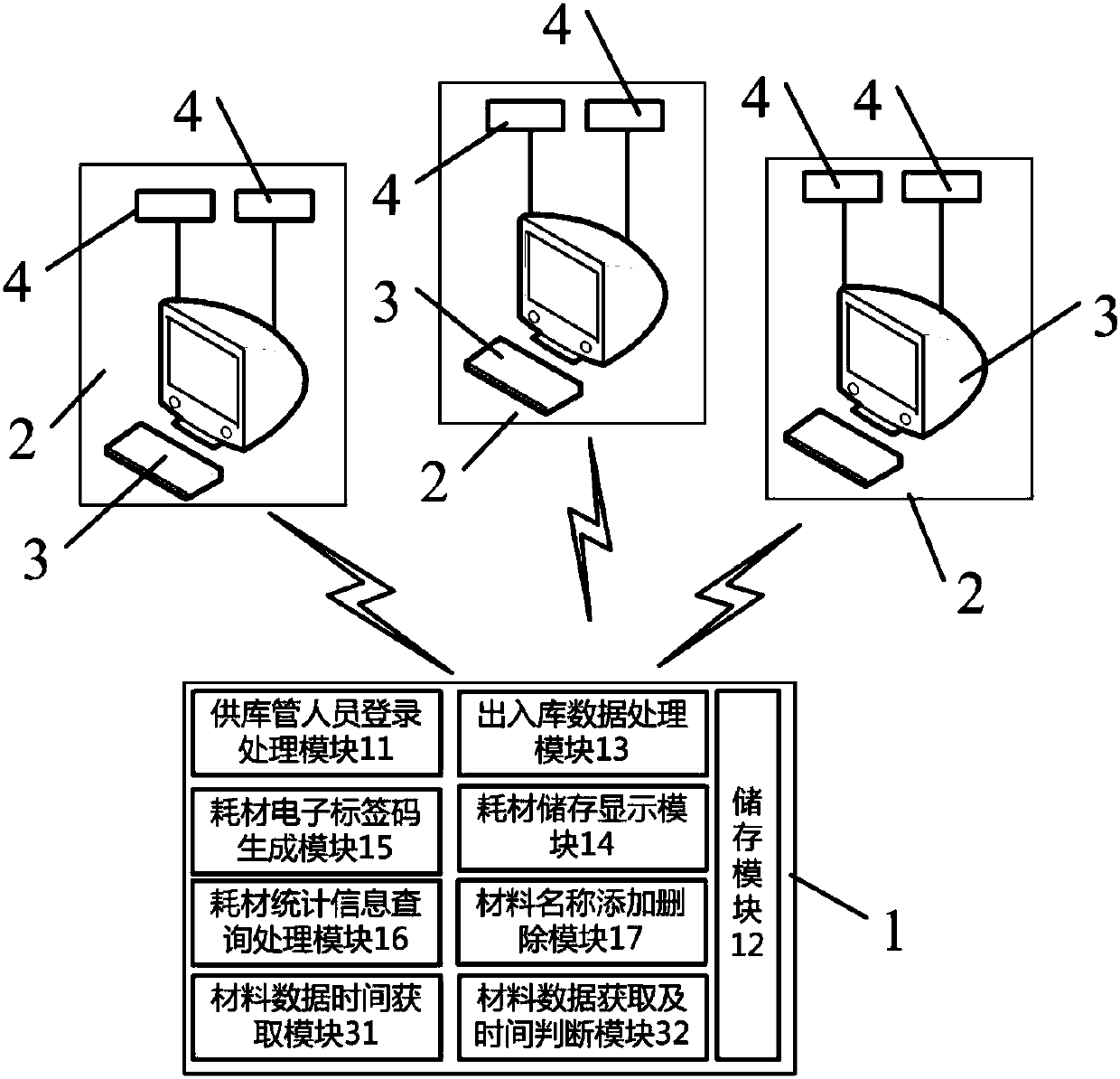 Multilayer warehouse information storage processing system