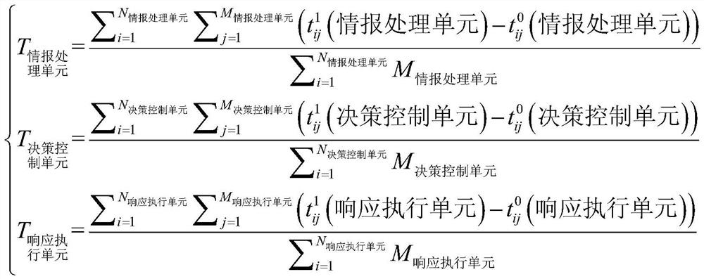 Simulation evaluation method for network system