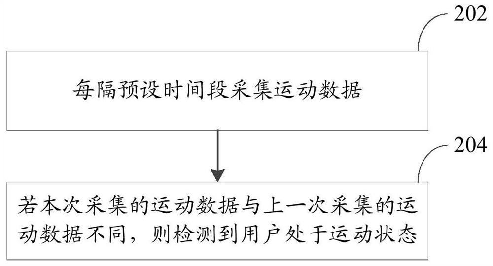 Method and device for controlling mobile terminal, mobile terminal and storage medium