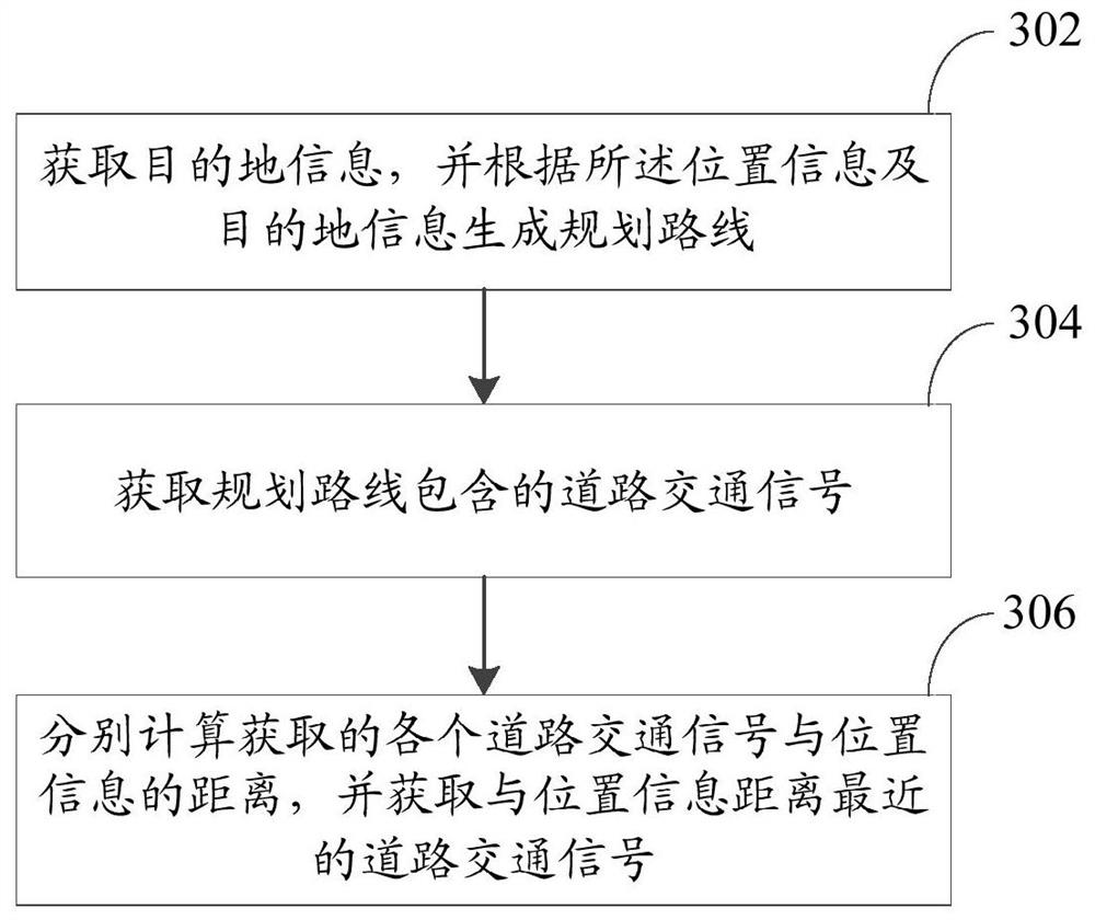 Method and device for controlling mobile terminal, mobile terminal and storage medium