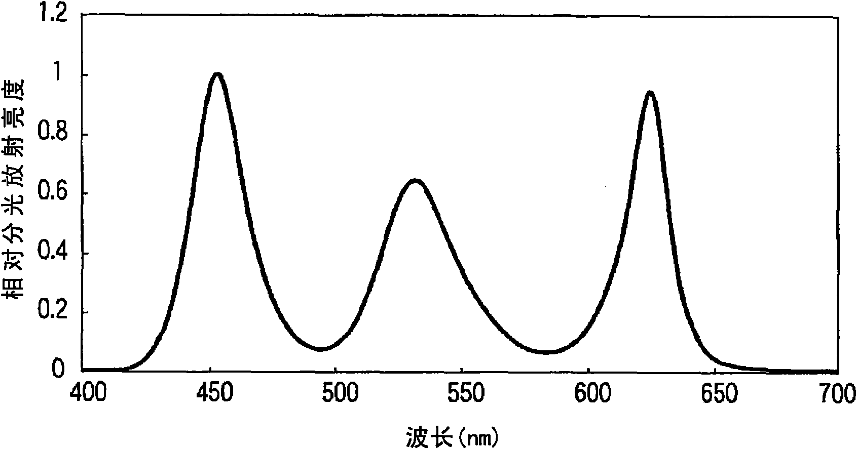 Liquid crystal display device and color filter for liquid crystal display device