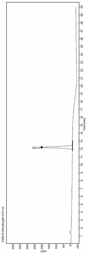 Method for separating ertugliflozin and isomers thereof