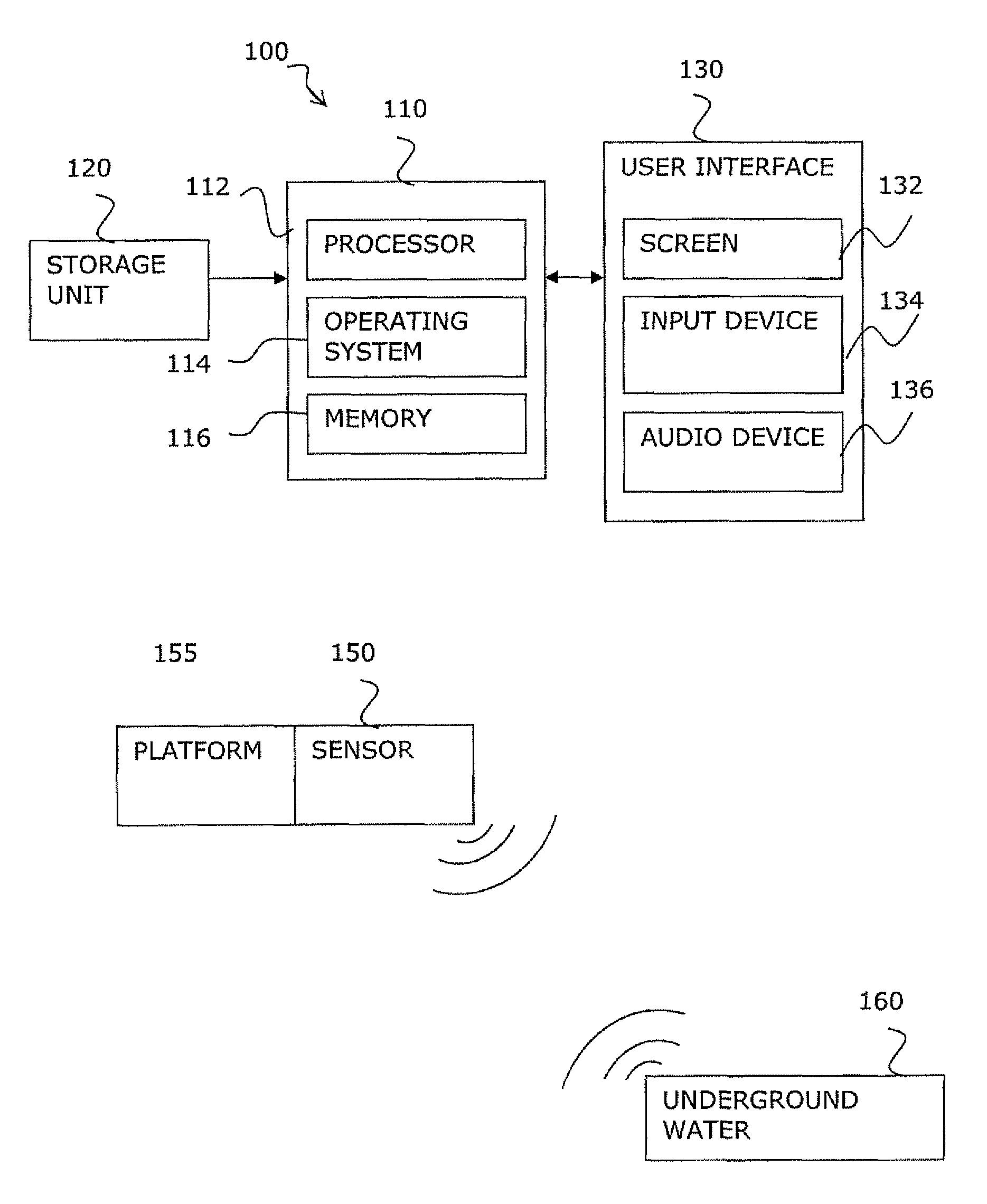 System and method of underground water detection