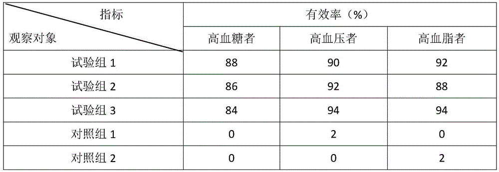 Method for preparing hulless oat scent healthcare baijiu