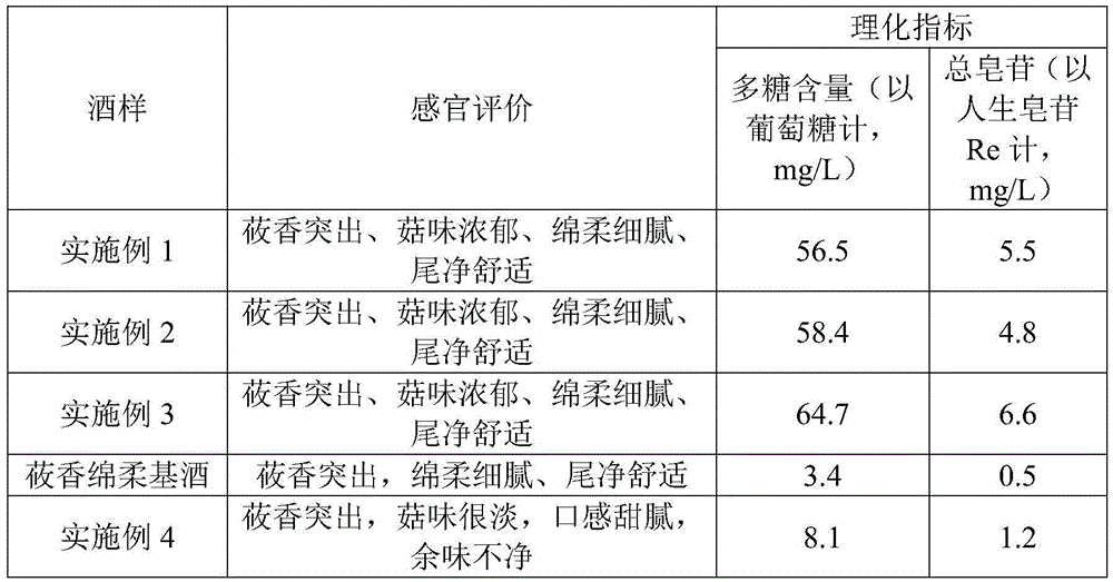 Method for preparing hulless oat scent healthcare baijiu