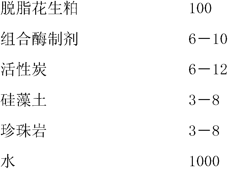 Functional peanut small molecule mixed polypeptide, preparation method and application thereof