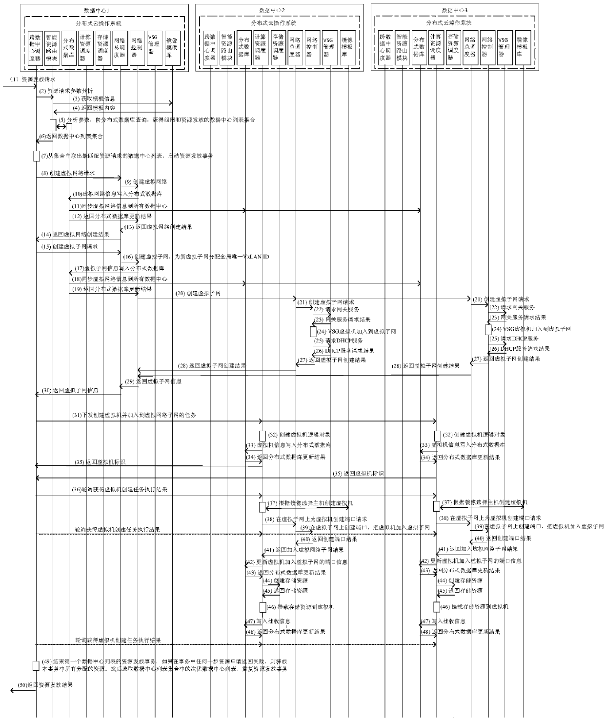 Resource payment method