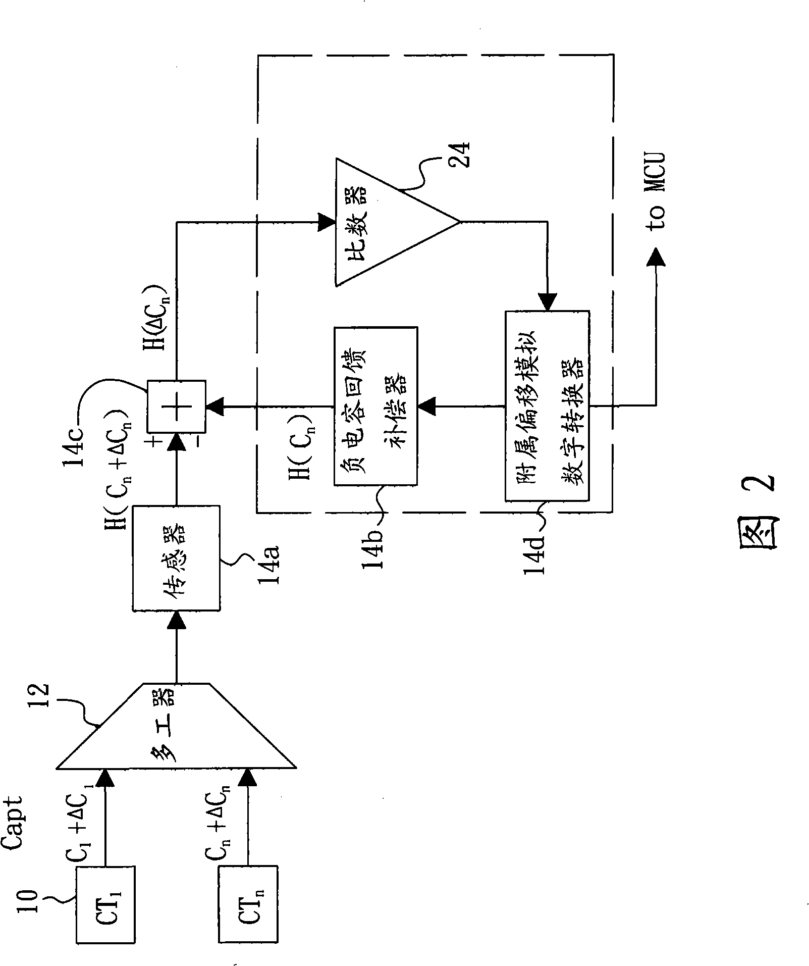 Article locating detector of capacitance touching control panel, and article locating method