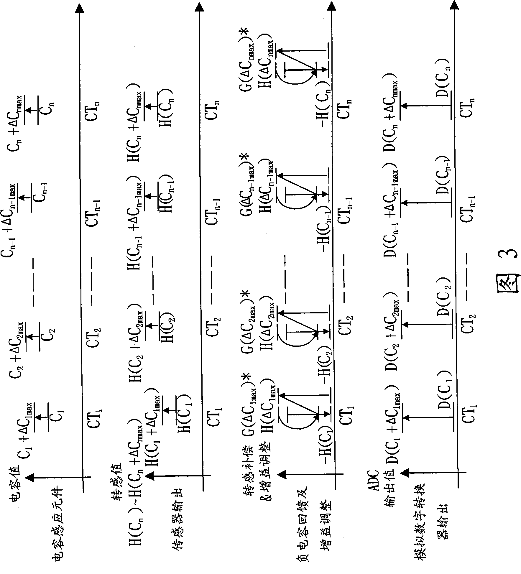 Article locating detector of capacitance touching control panel, and article locating method