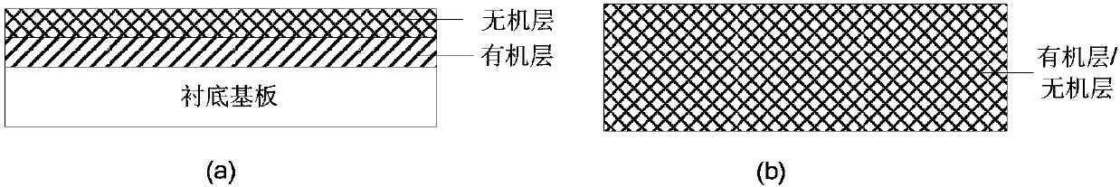 OLED flexible substrate, OLED display panel and production method