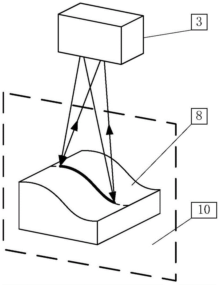 A robot detection method for scanning and measuring robots whose accuracy is independent of the robot