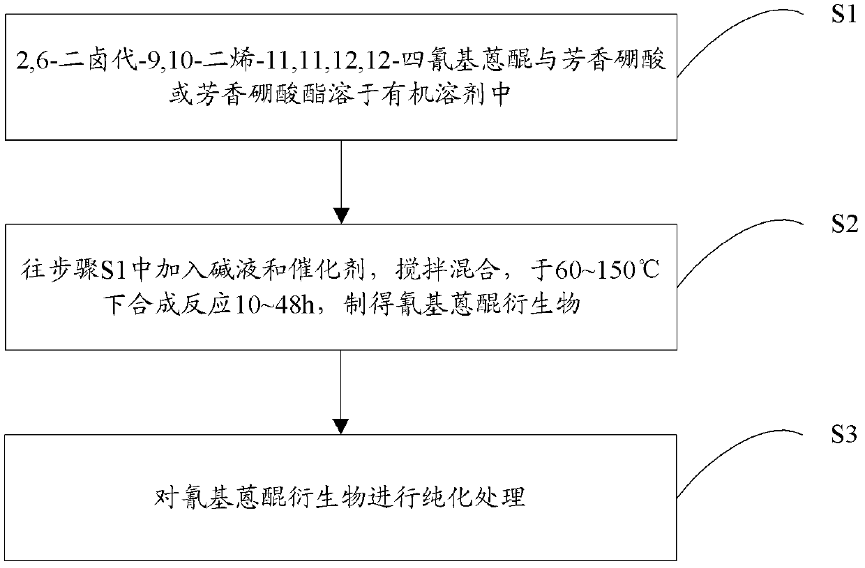 Cyano anthraquinone derivatives, preparation method and organic electroluminescent devices thereof