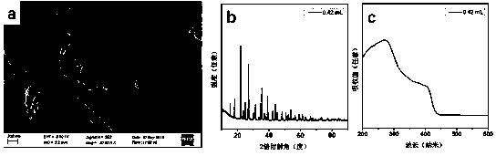 Method for preparing alkali lead chloride micro-nano structure crystal