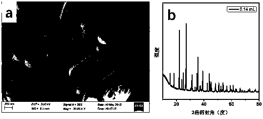 Method for preparing alkali lead chloride micro-nano structure crystal