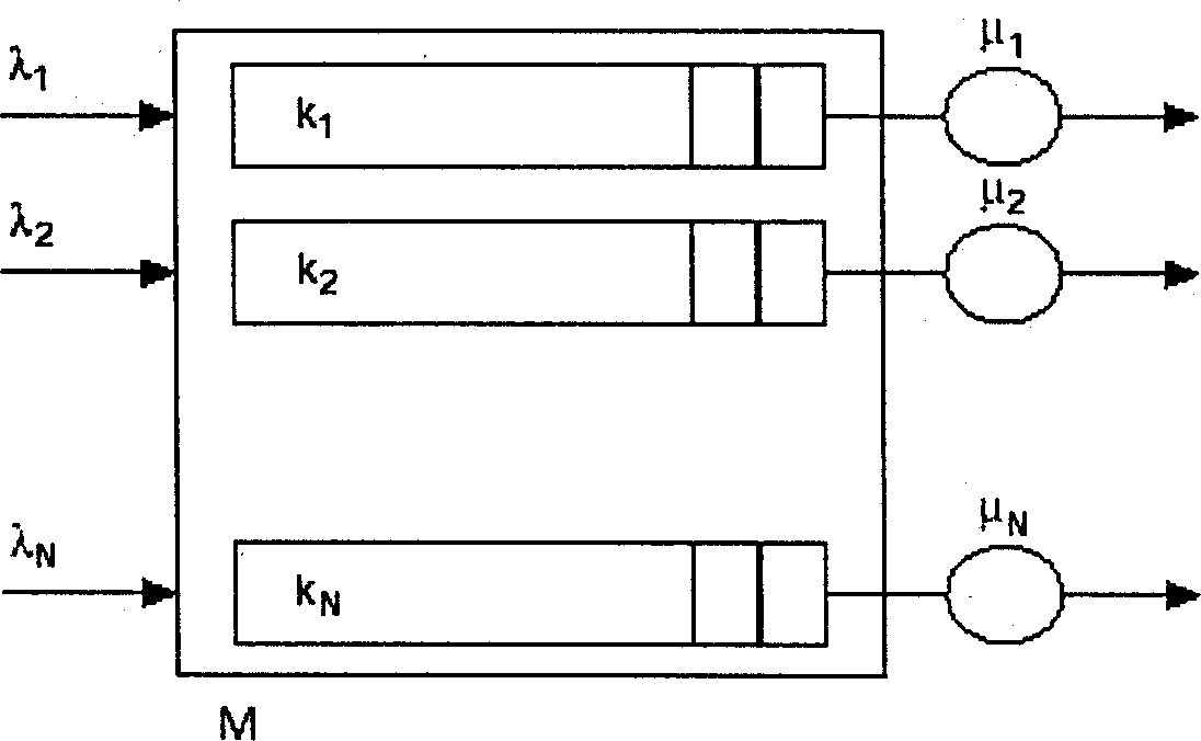 Multiple-priority level and optimal dynamic threshold buffer storage managing algorithm