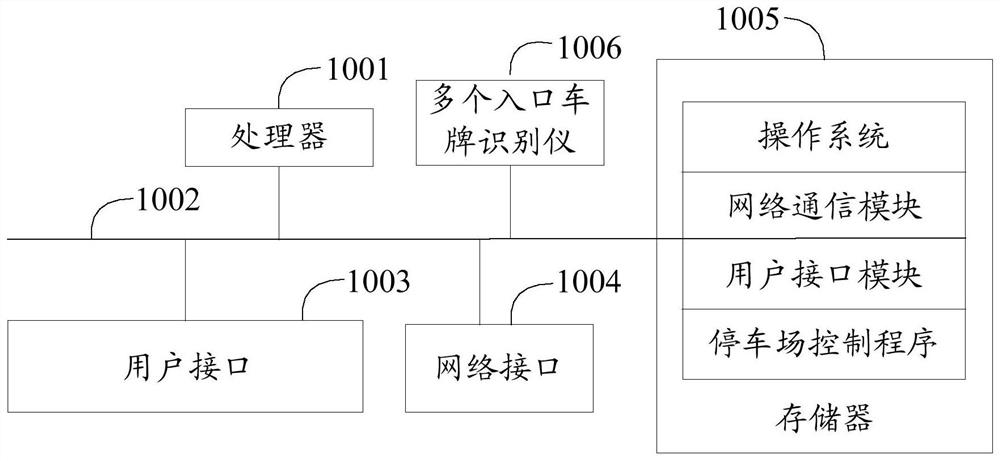 Parking lot control method, system and computer-readable storage medium