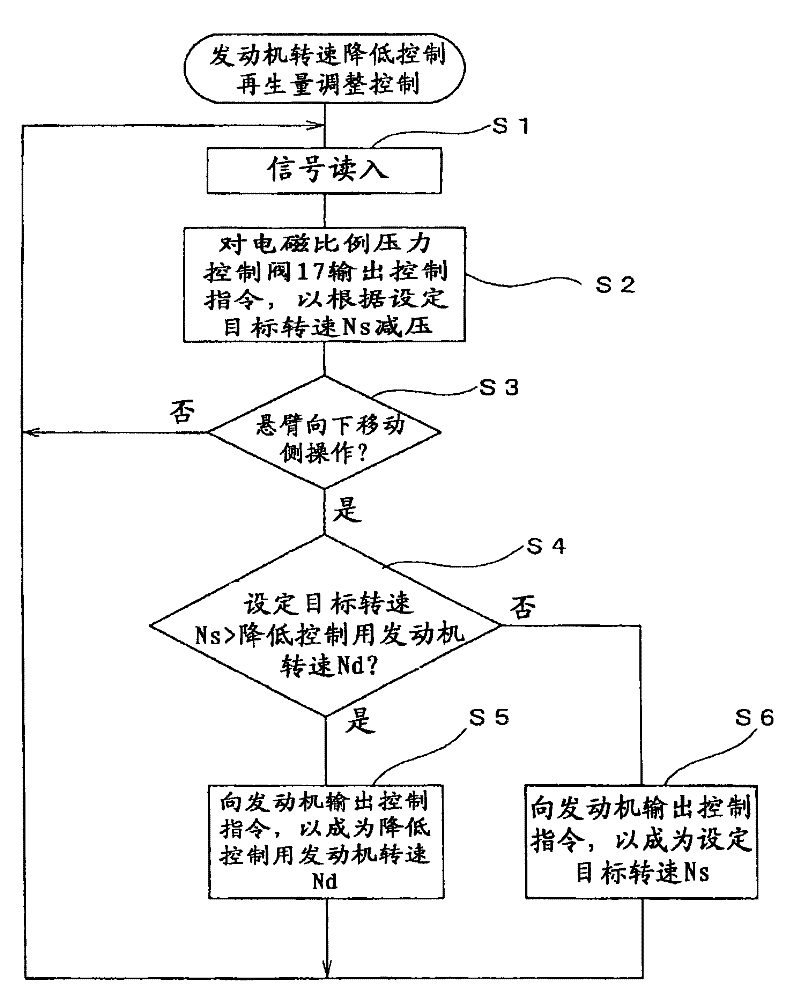 Hydraulic control circuit for construction machine