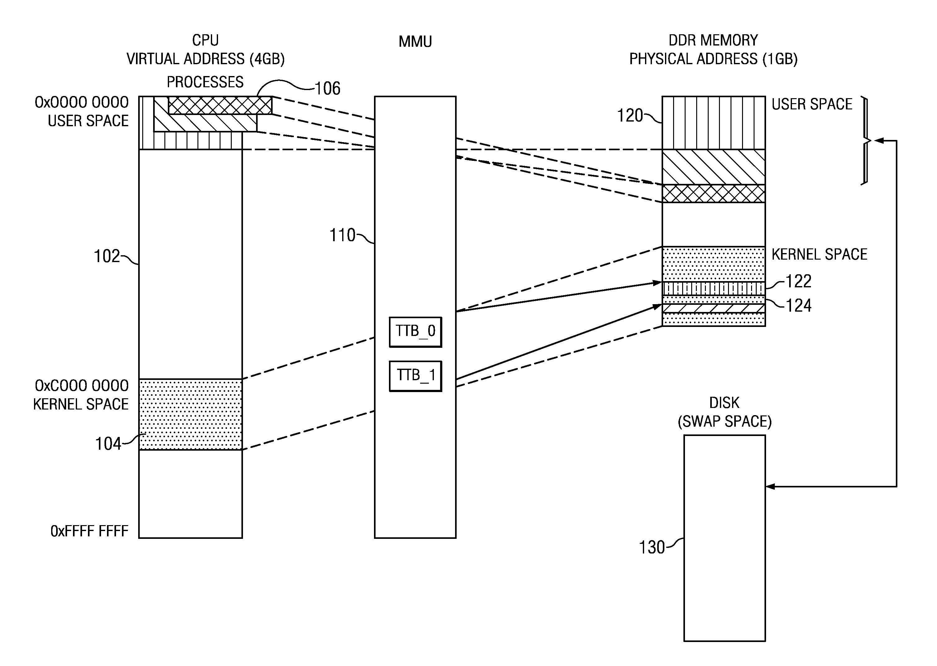 Dynamically configurable memory system