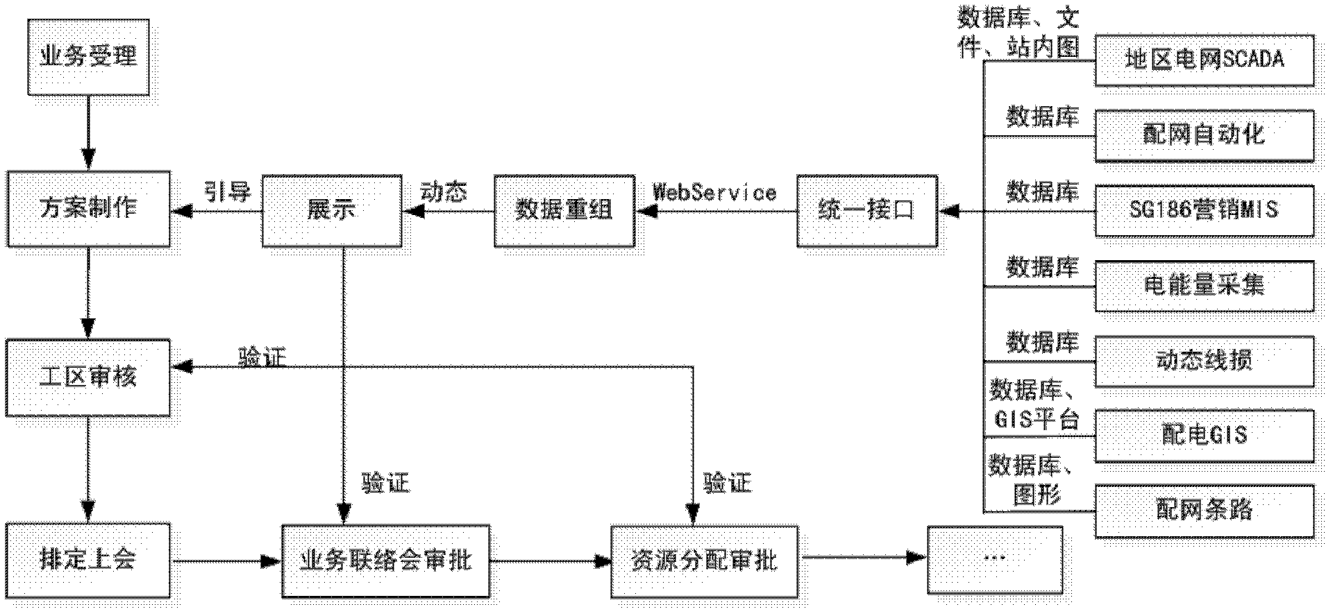 Data integrated management system of intelligentized power supply system