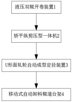 Crane lazy arm profile primary forming unit