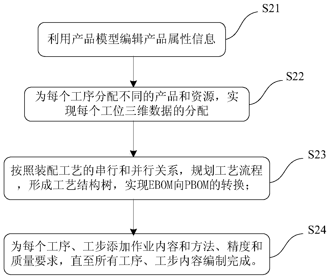 Three-dimensional assembly process generation method and system for aerospace product