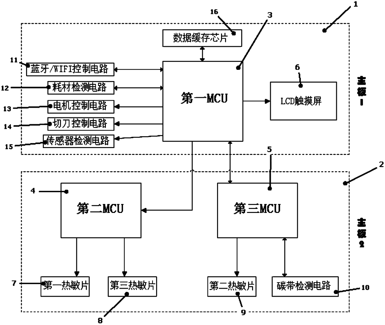 Hardware system of printer