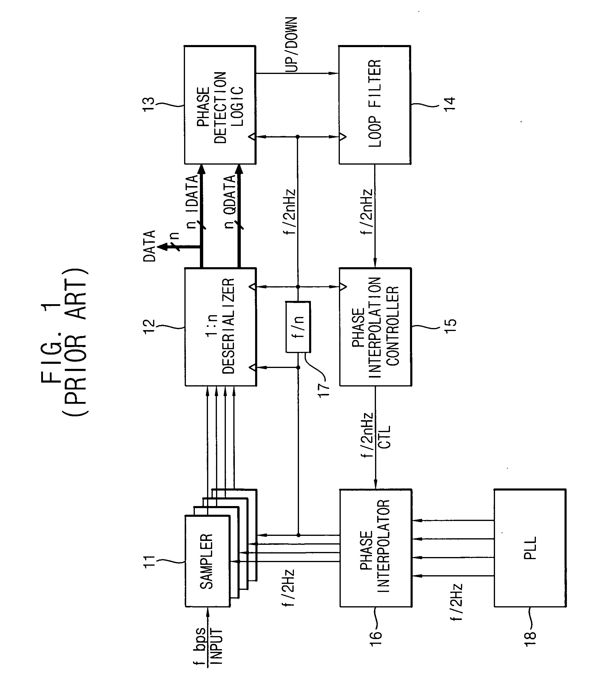 Clock and data recovery circuit having wide phase margin