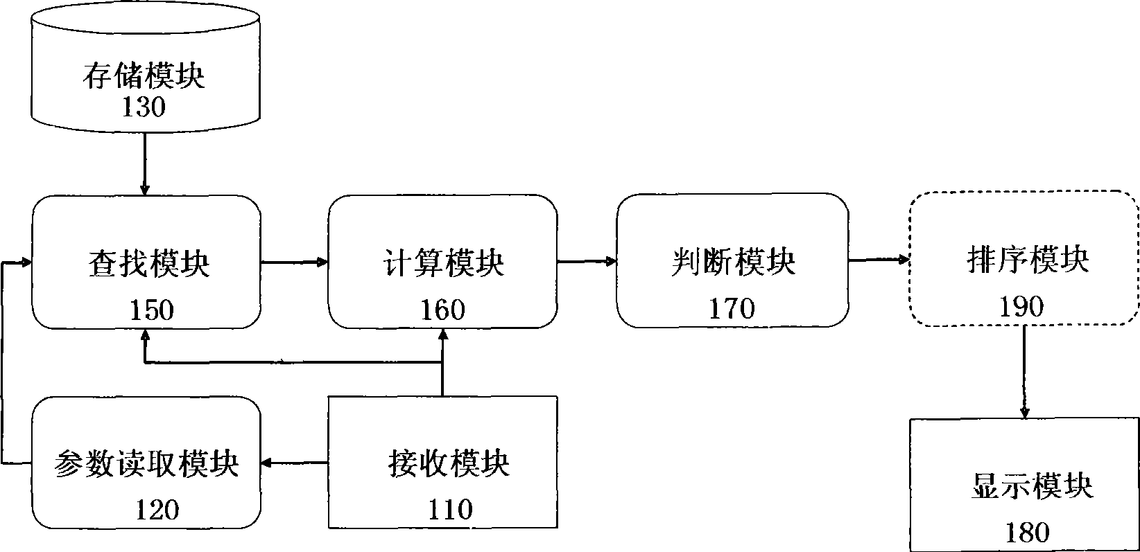 System for searching similar matched sentences and method thereof