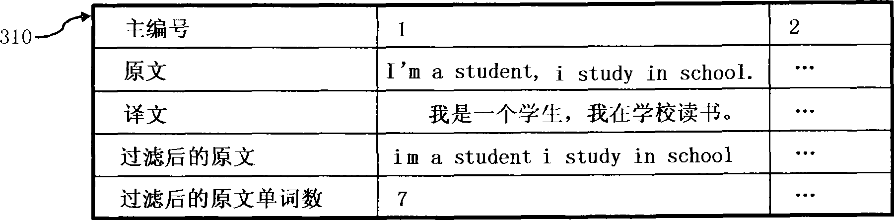 System for searching similar matched sentences and method thereof