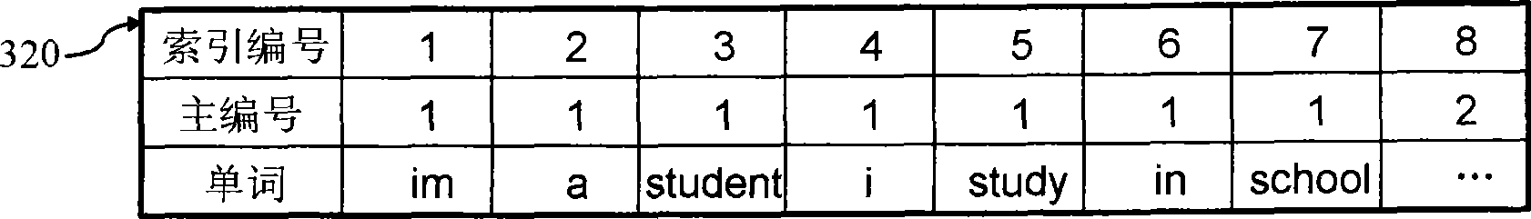 System for searching similar matched sentences and method thereof