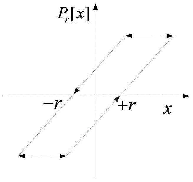 Adaptive Lattice Filter Based on Backlash Operator and Its Modeling Method