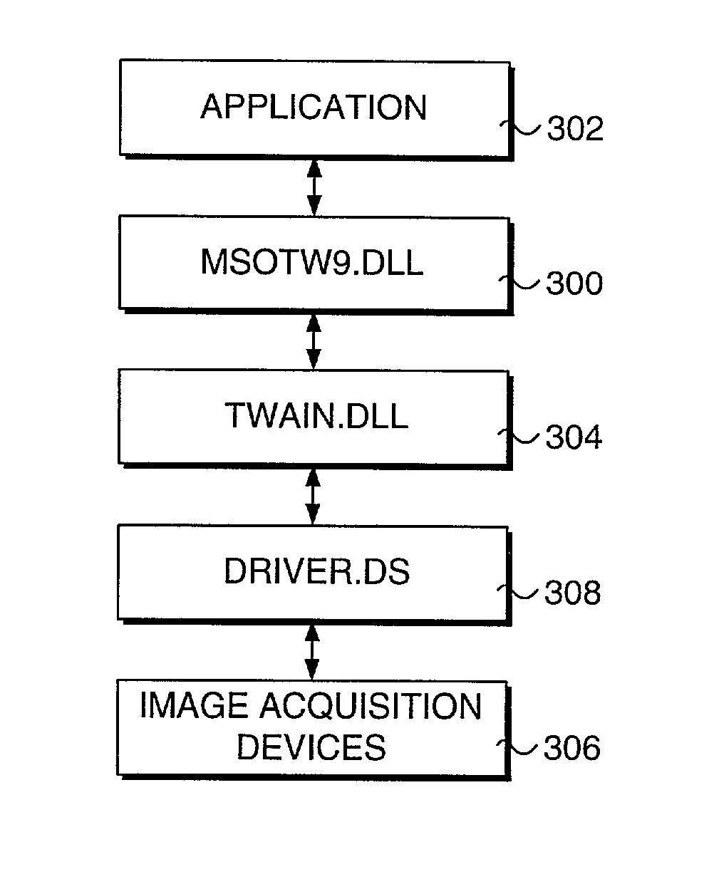 Special API interface for interfacing an application with a TWAIN module, negotiating and presenting a user interface for inserting an image into a document