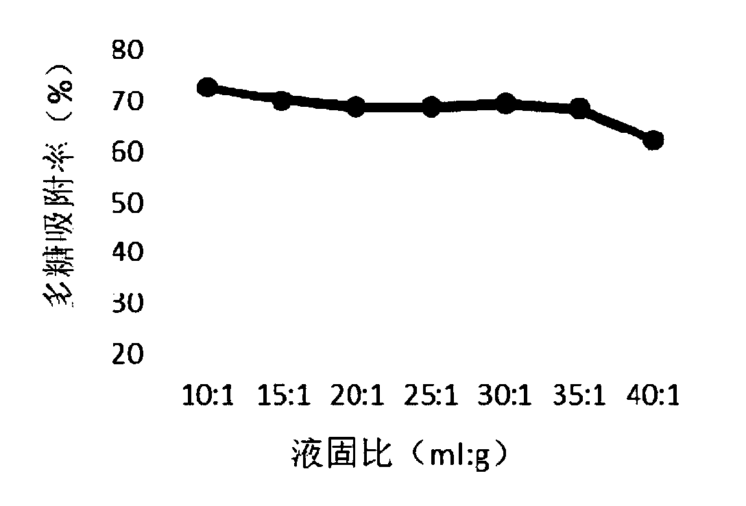 Method for enriching and purifying black nightshade polysaccharide and black nightshade polysaccharide obtained through method