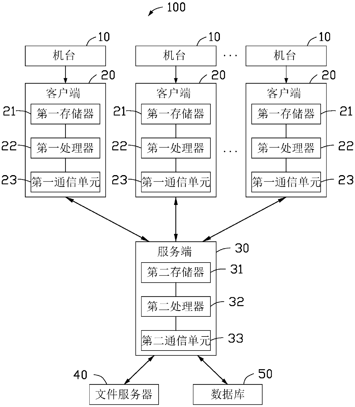 Data acquisition system and method