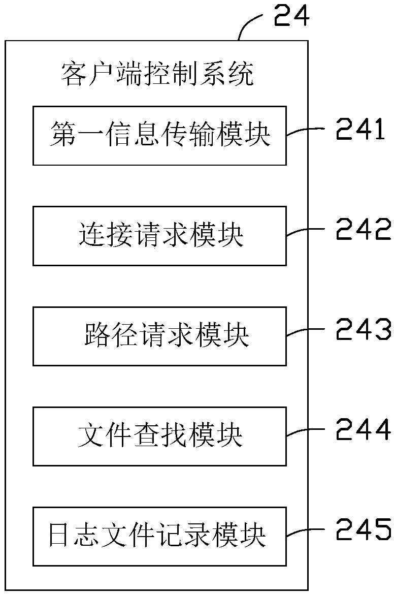 Data acquisition system and method