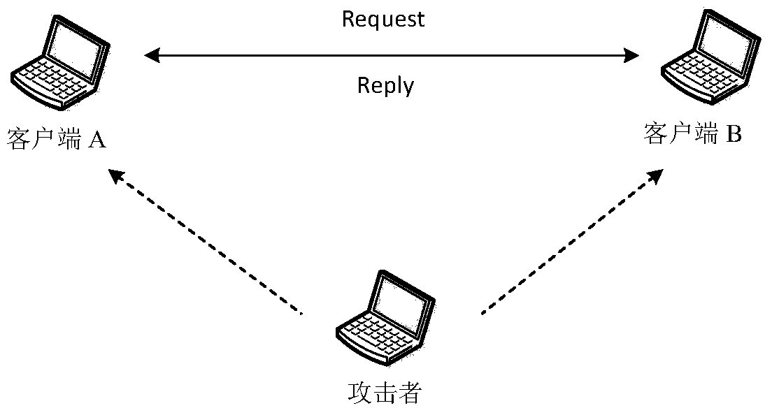 A distributed detection method and system for arp deception