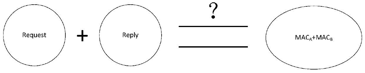 A distributed detection method and system for arp deception