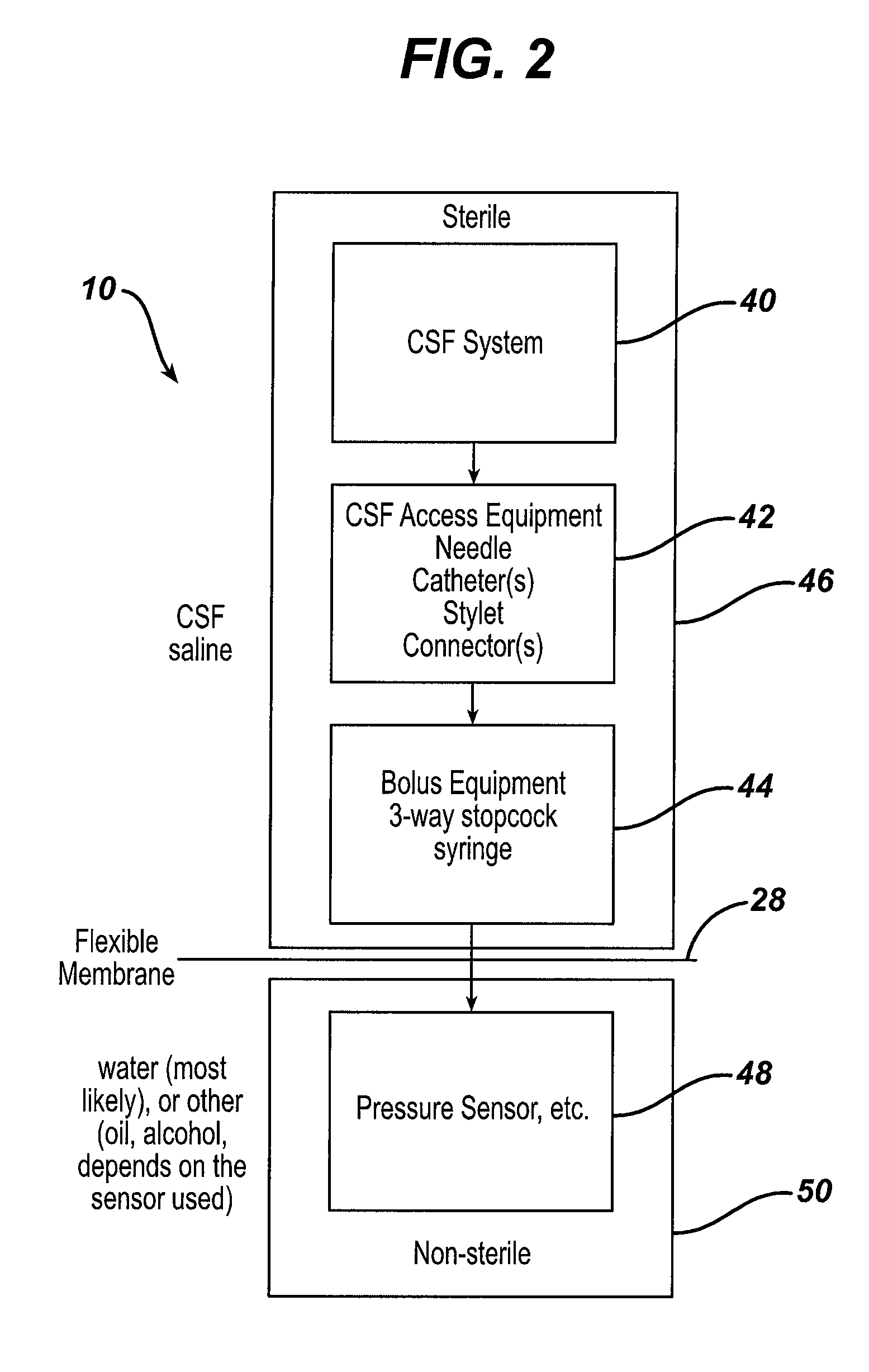 System and method for measuring the pressure of a fluid system within a patient