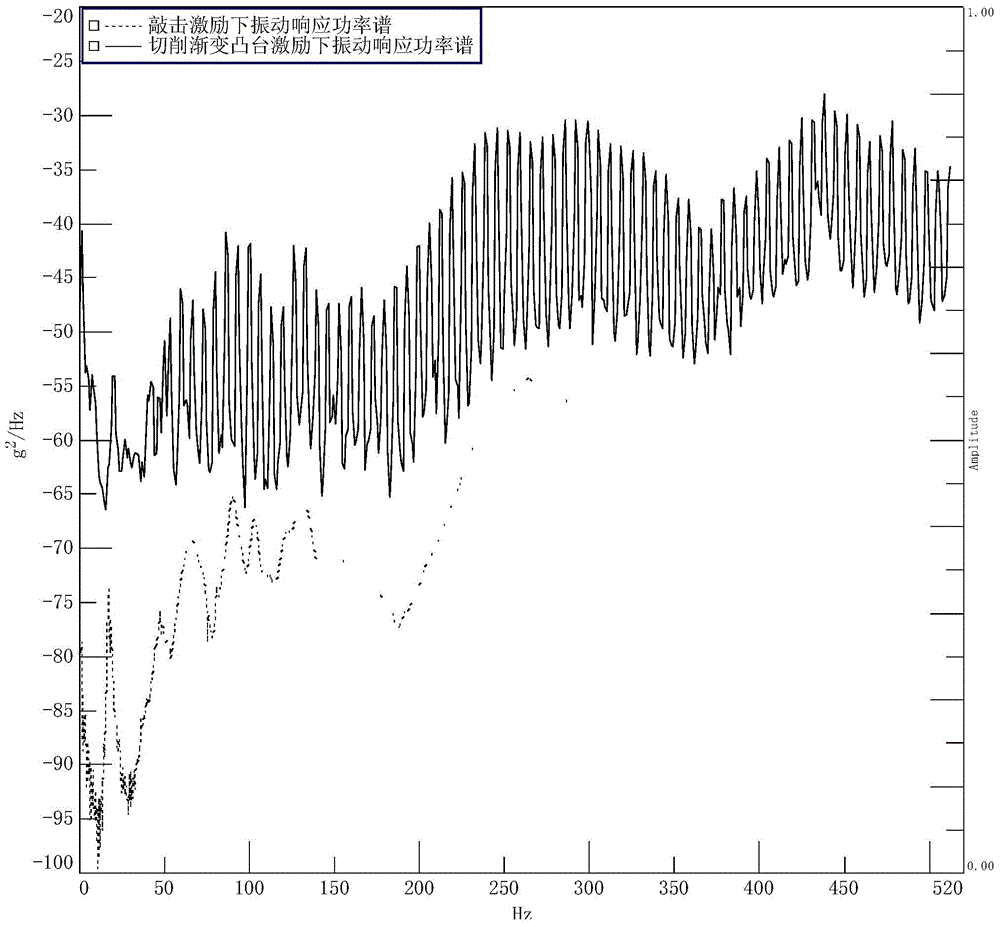 A Machine Tool Incentive Method Based on Cutting Protrusions with Gradual Varying Width