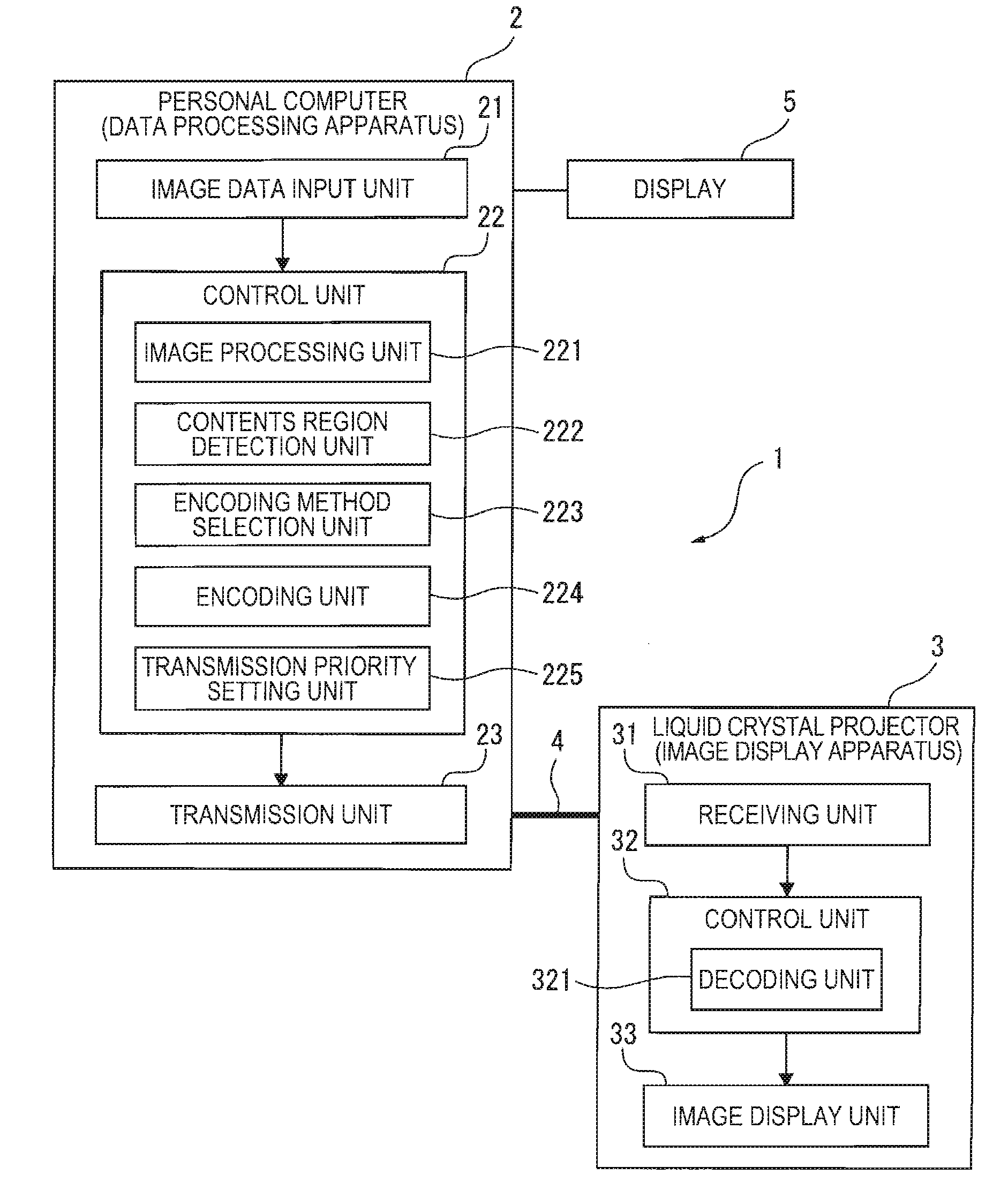 Image display system, image display method, image display program, recording medium, data processing apparatus, and image display apparatus