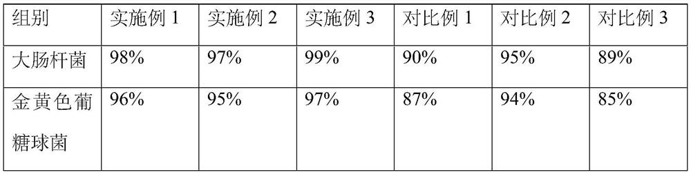 Novel antibacterial and warm-keeping knitted velvet fabric and preparation method thereof