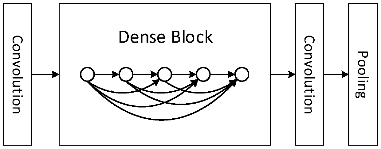 Vehicle detection and identification method based on improved DSOD model