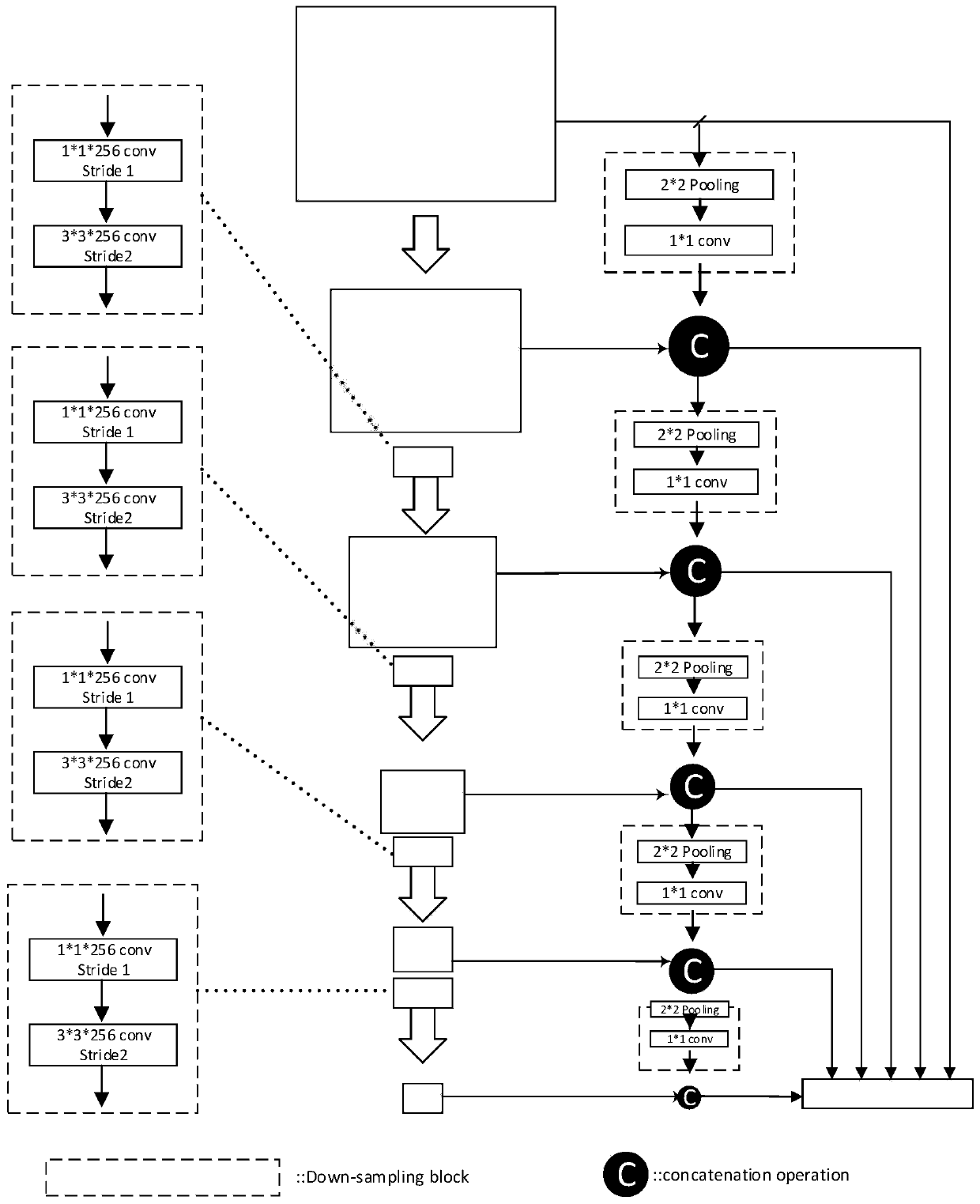 Vehicle detection and identification method based on improved DSOD model