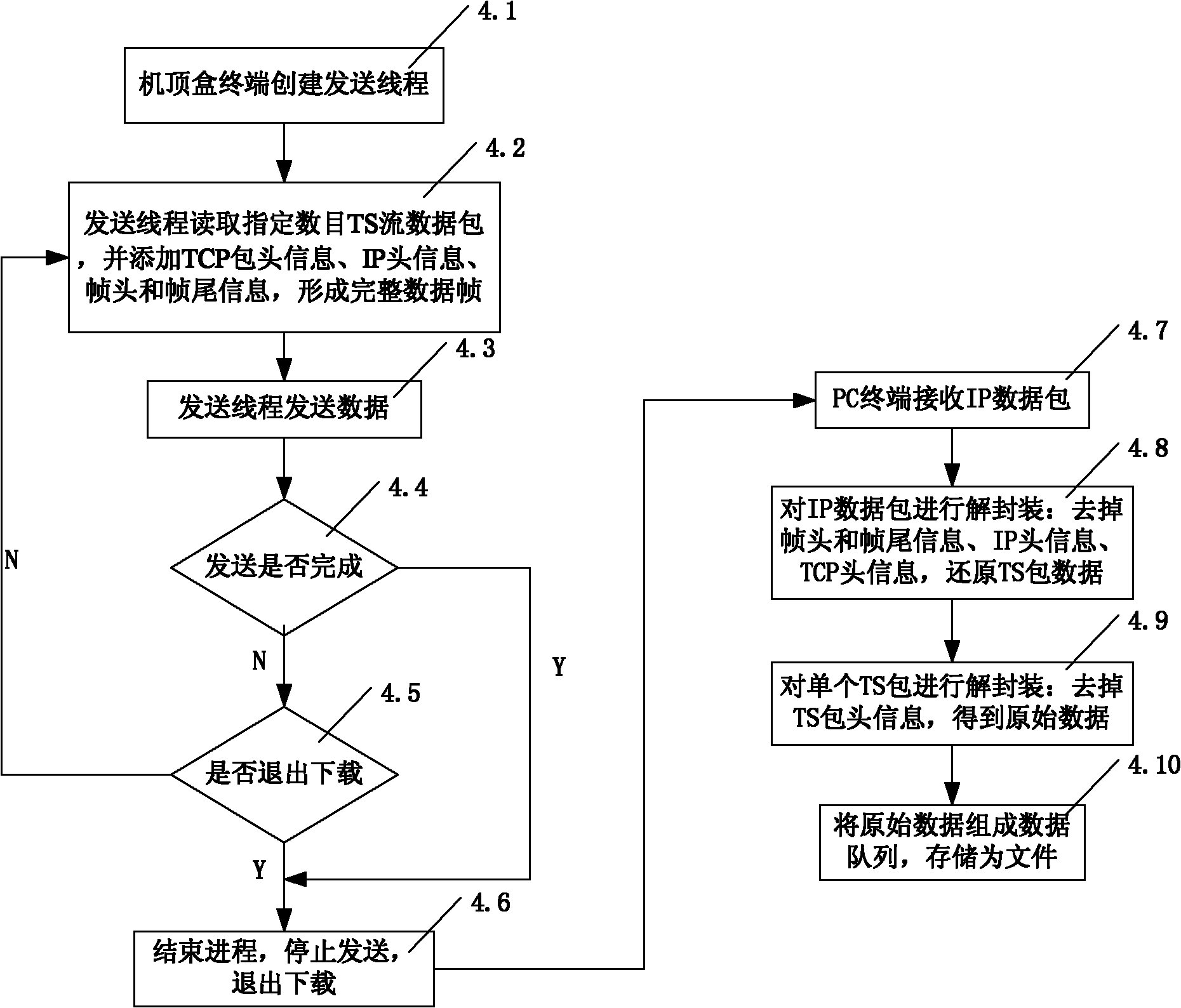 Quick downloading method for large-data documents based on broadcasting television network and communication network