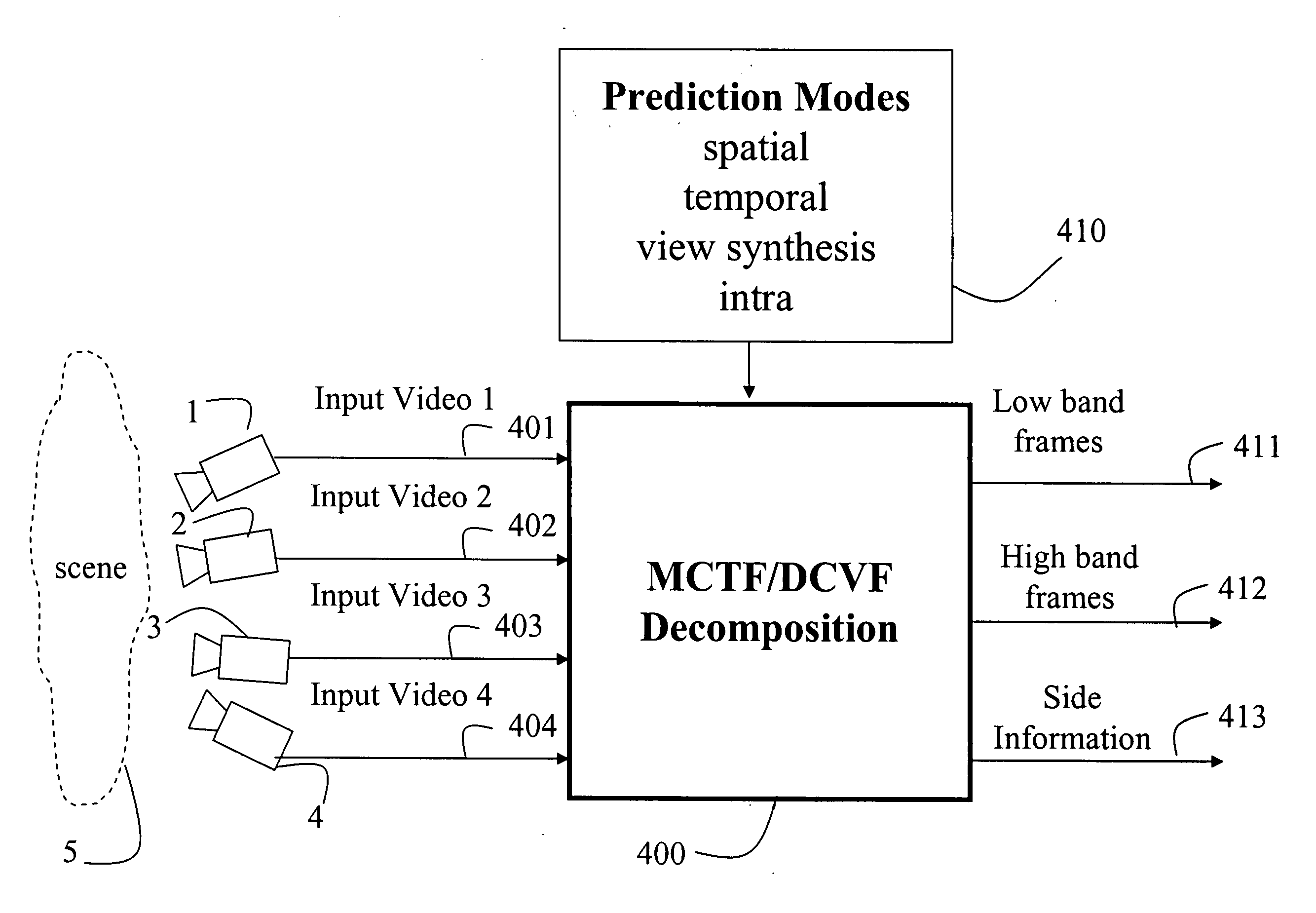 Method and system for randomly accessing multiview videos with known prediction dependency