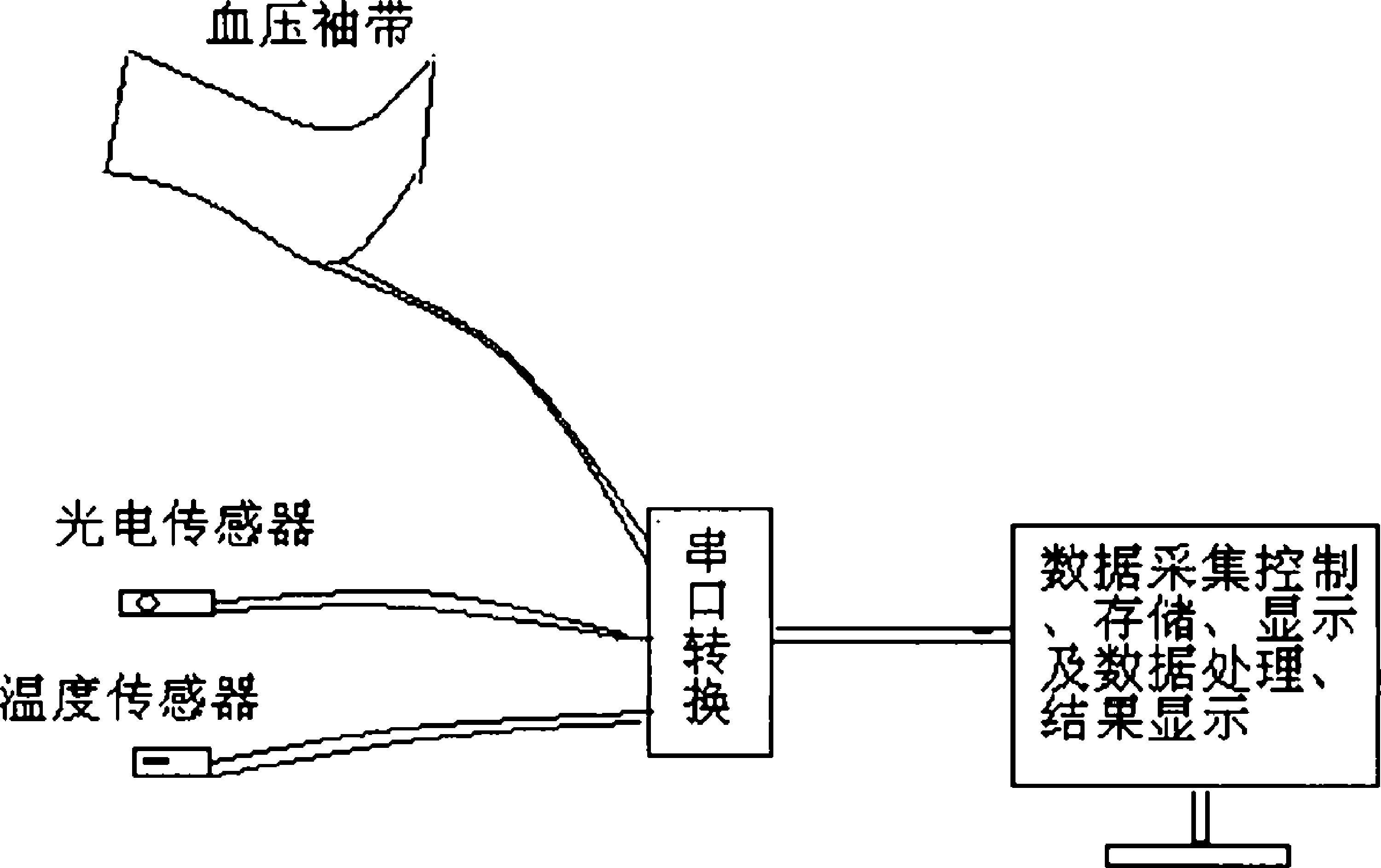 Vascular function noninvasive detecting method and device