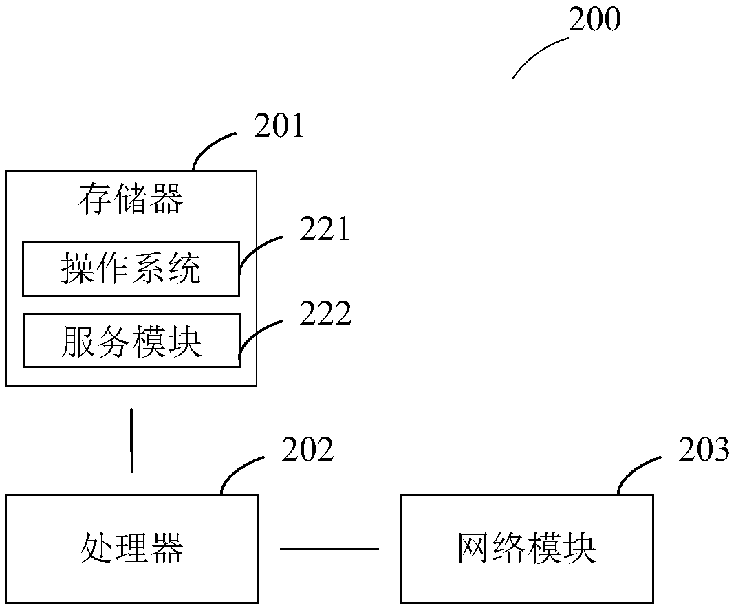 Vehicle remote detection method and device