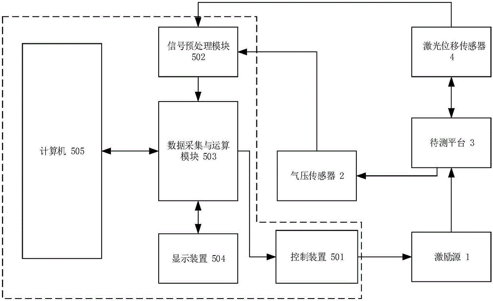 Loudspeaker diaphragm tester with controlled excitation source