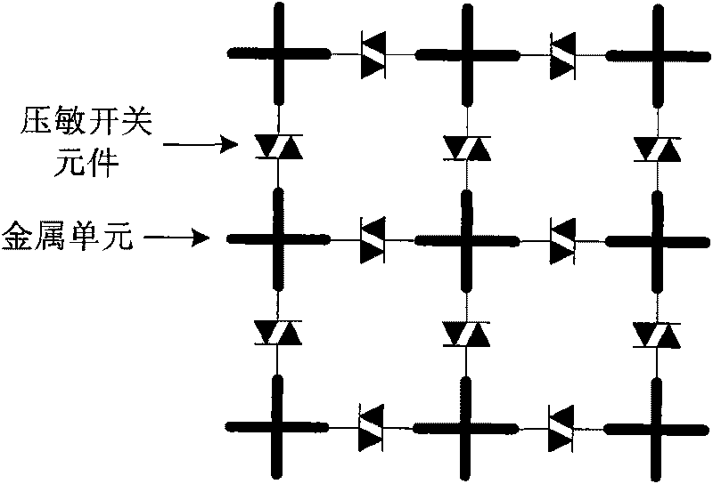 Electromagnetic energy selection surface