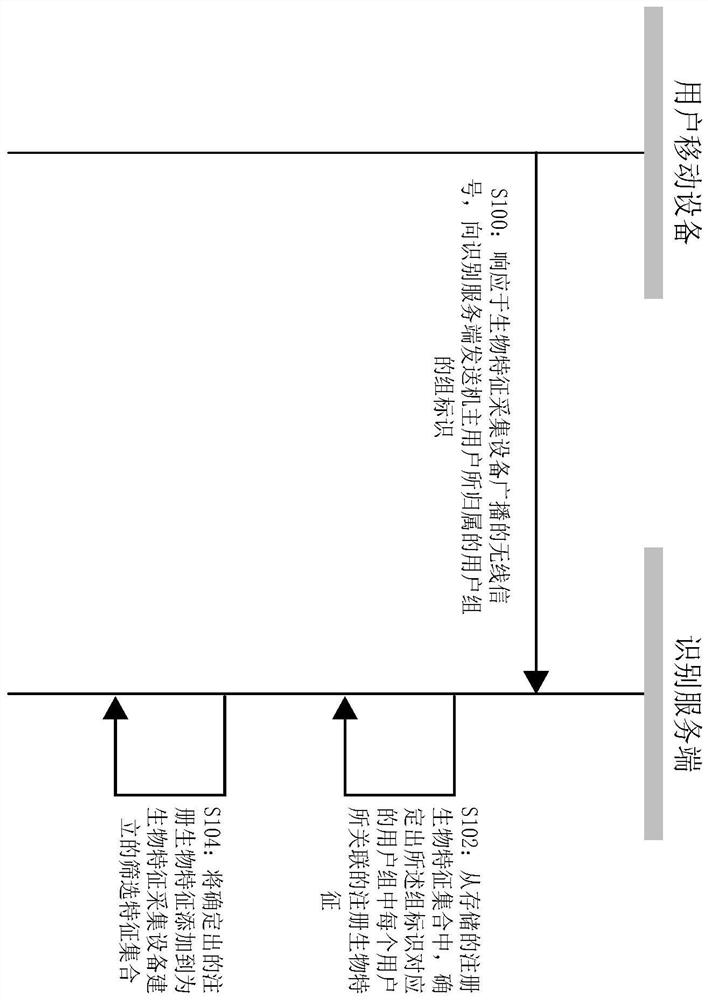 Identity recognition preprocessing method and system and identity recognition method and system